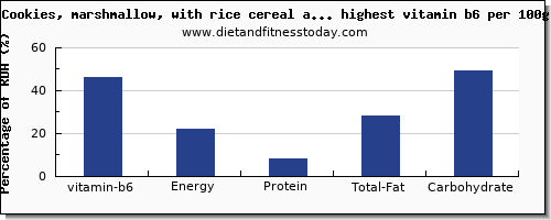 vitamin b6 and nutrition facts in cookies per 100g